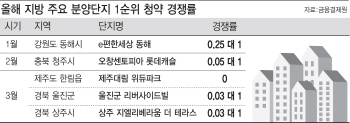 ‘분양 초양극화’ 서울 과열 조짐 vs 지방 미달 속출에 할인분양