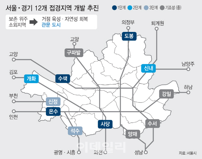 50년 방치된 서울 외곽지역…일자리+문화·창업·물류 거점 재탄생