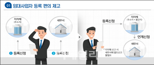 등록임대 시스템 '렌트홈' 4월2일 개통..임대등록 편의↑
