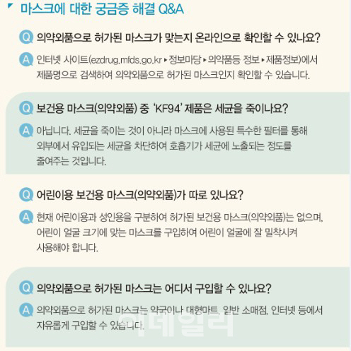 마스크·코세척제·안구세정제…미세먼지 의약 아이템은?