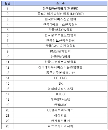 SW산업협회, 2기 정보기술ISC 출범..인력채용 확대 추진