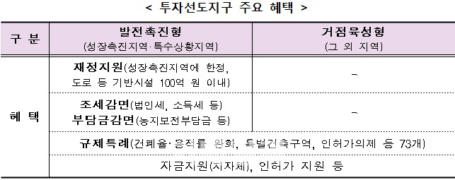 국토부 "지역개발 공모사업 신청하세요"..세금 감면·재정지원 혜택