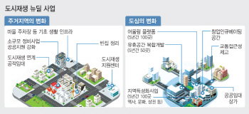 "투기세력 차단"..과열 양상 보이는 지역은 뺀다