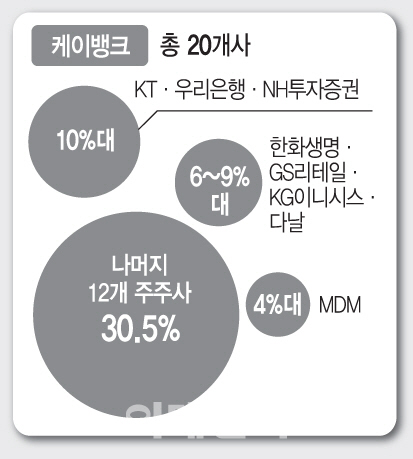 [인터넷銀 1년, 엇갈린 희비]⑤“市銀과 차별화 숙제…새 사업모델 찾아야”