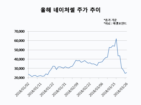 ①'상용화냐 아니냐', '베꼈냐 안베꼈냐'…열띤 진실공방