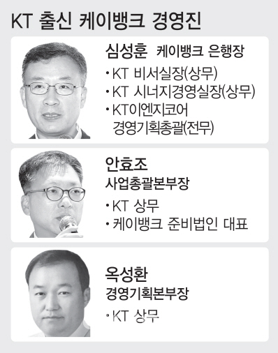 ③대주주 KT 일방통행식 경영…‘케뱅’ 혁신 걸림돌 되나