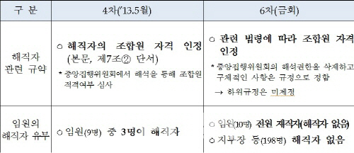 전국공무원노동조합, 9년만에 합법화…설립신고증 교부