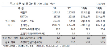 “실적 개선세”…NICE신평, 대한항공 아웃룩 부정적→안정적