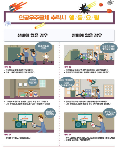 中 톈궁 1호, 내달 1~2일 추락 예상…우주위험 ‘경계’ 발령