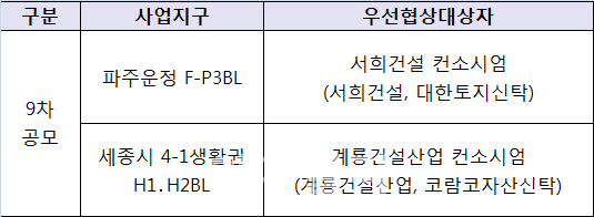 서희·계룡건설, 공공지원 민간임대주택 시범사업 참여