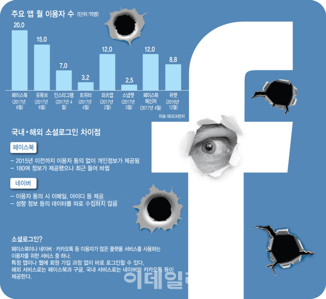 페이스북 유출사건, 한국 법 적용하면