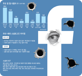 페이스북 유출사건, 한국 법 적용하면