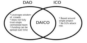 <25>ICO의 진화…사전검열 혹은 DAICO