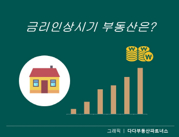 금리인상기에 피해야할 부동산, 사야할 부동산은?