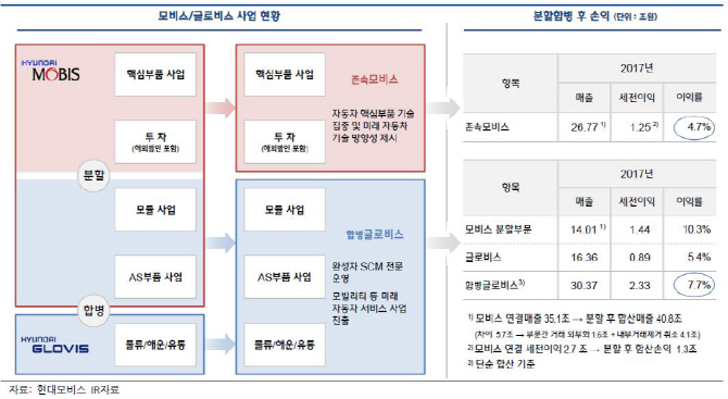 현대차 지배구조 개편 본격화…속내 복잡해진 롯데·삼성