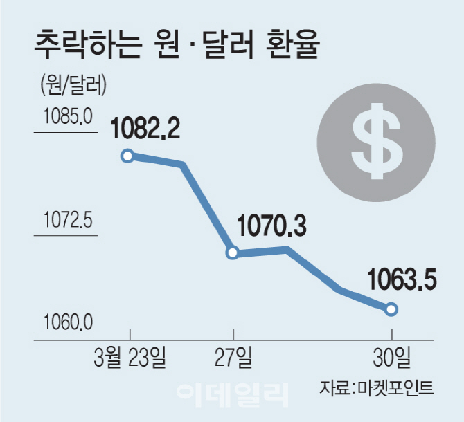 추락하는 환율‥"어쨌든 韓-美 환율 논의 사실"