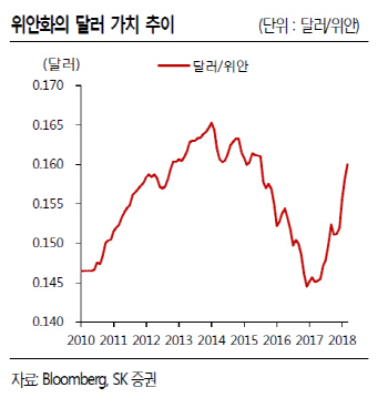 사드 보복 조치 해소 시 높아진 中 구매력 수혜-SK