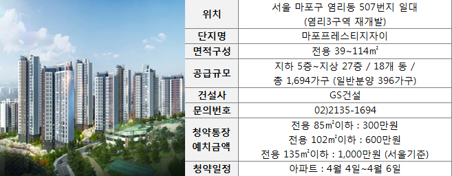 서울 아파트 분양 흥행 이어간다...'마포자이' 등 주목