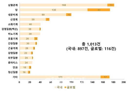 LSK 글로벌 PS, 임상연구 1000건 돌파
