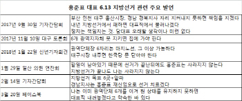 홍준표 `당대표` 자리 내건 6곳..판세 전망은?