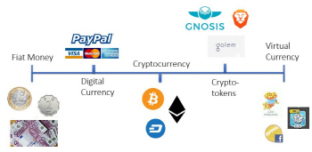 [이정훈의 암호화폐 읽기]<26>암호화폐는 화폐일까…끊이지 않는 논쟁