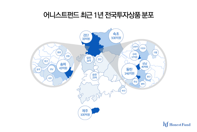 "부동산 P2P, 이런 성과가" 어니스트펀드, 투자 지형도 공개