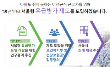 일용직에 ‘서울형 유급병가’ 도입·공공의료 인프라 확충