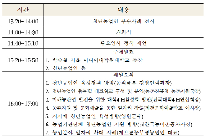 농촌진흥청, 6일 국회서 청년농업인 정책토론회