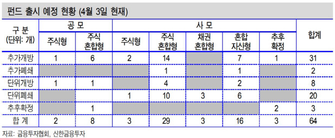 코스닥 벤처펀드 수혜주..메디톡스·휴젤 등