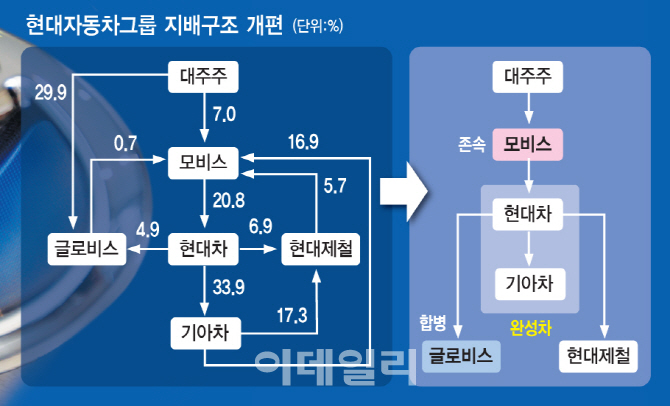 엘리엇, 단기 차익 노리는 '행동주의 헤지펀드'