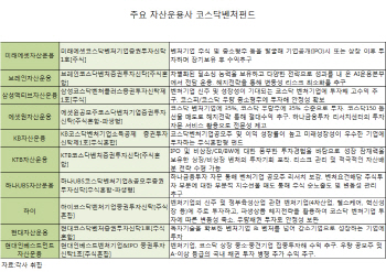 닻올린 코스닥벤처펀드, 국내 대표 운용사 '진검승부'