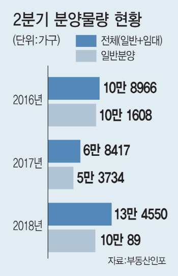 큰 장 서는 2분기 분양시장..‘똘똘한 한채’ 잡을 적기