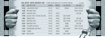 "부끄럽지만 옛날 일이어서"…청장도 장관도 '음주운전'