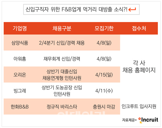 구직자 먹거리 풍성…오리온·빙그레 外