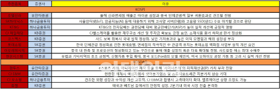 사드보복 철회 가시화…호텔신라·롯데쇼핑·아모레 뜬다