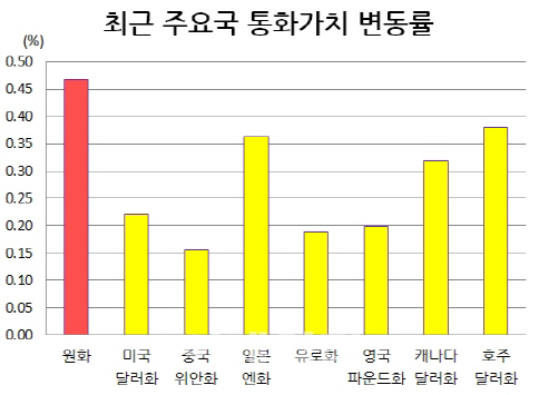 트럼프 '입'에 출렁이는 환율