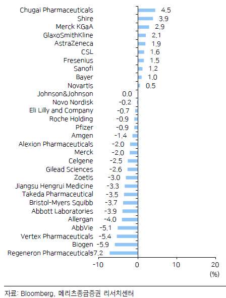 글로벌 임상·신약 일정 알면 제약·바이오株 보인다-메리츠