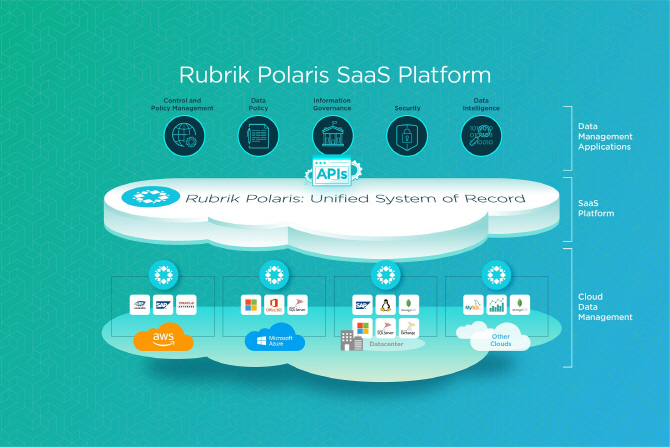 루브릭, 업계 최초 SaaS 클라우드 데이터 관리 플랫폼 출시