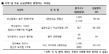 원도심의 힘…개발로 다시 태어나는 도심권 아파트 인기