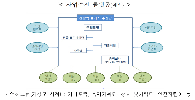 농식품부 “지역사업 육성 잘할 시·군 찾습니다”