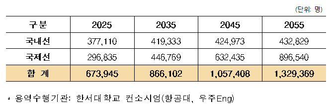 새만금 신공항 부지 1라운드는 '군산' 勝…사전타당성 검토 착수