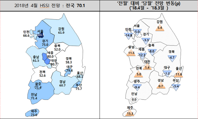 4월 전국 분양경기, 미분양 폭탄에 ‘냉탕’…서울만 ‘온탕’