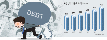 자영업 대출 증가속도 '가계빚' 2배…2금융권 쏠림, 부실뇌관 경보음(종합)