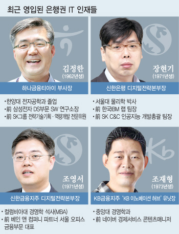 SW 대가 삼고초려, AI 박사 스카우트…은행 ‘IT 인재’ 유치전