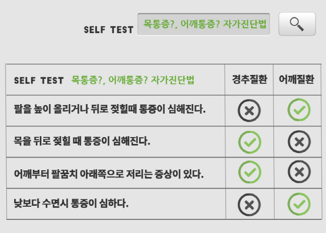 목과 어깨 통증 동반한다면 ... 원인부터 찾는 게 중요