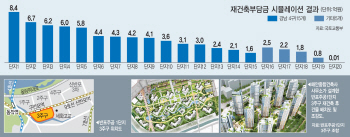 ‘급물살’ 반포1단지 3주구..‘8.4억’ 재건축 부담금 베일 벗나?