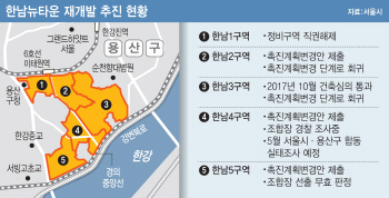 '잘 나가던' 한남뉴타운…잇단 '암초'에 사업 급제동
