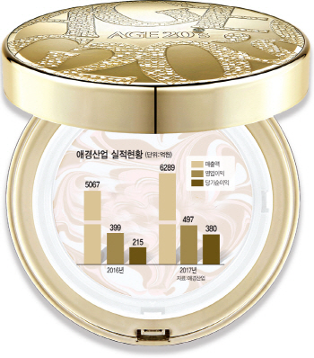 [IR라운지]①'생활용품 강자' 애경산업, 화장품도 '활짝'