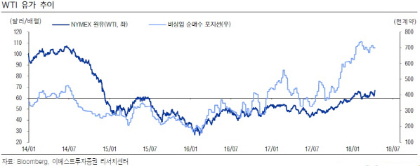 “중동 지정학리스크 작년과 달라…유가급등 오래가지 못해”-이베스트