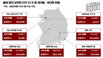 인프라 탄탄…분양시장서 도심 재개발 재건축 단지 인기몰이